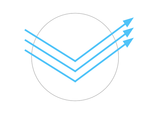 Single Vision Blue - Light - Blocking 1.67 High - Index